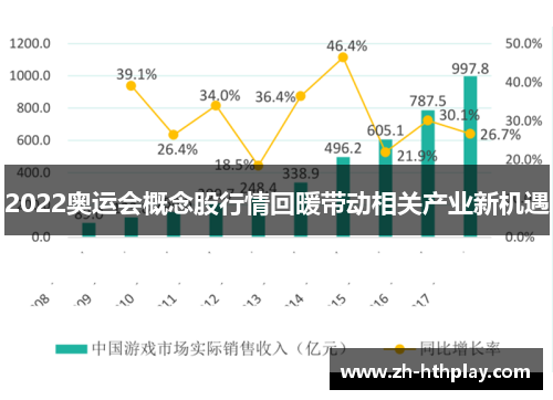 2022奥运会概念股行情回暖带动相关产业新机遇