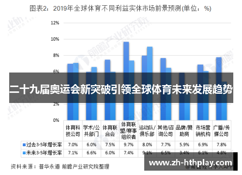 二十九届奥运会新突破引领全球体育未来发展趋势