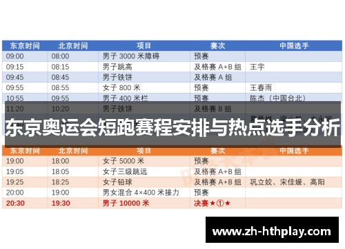 东京奥运会短跑赛程安排与热点选手分析